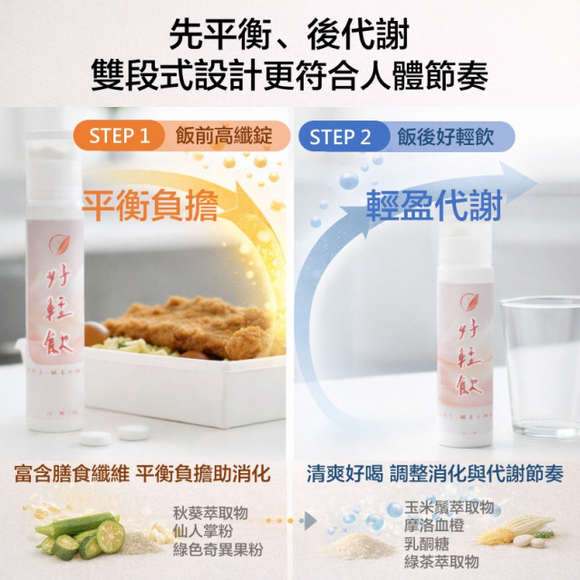 精算小資入門組