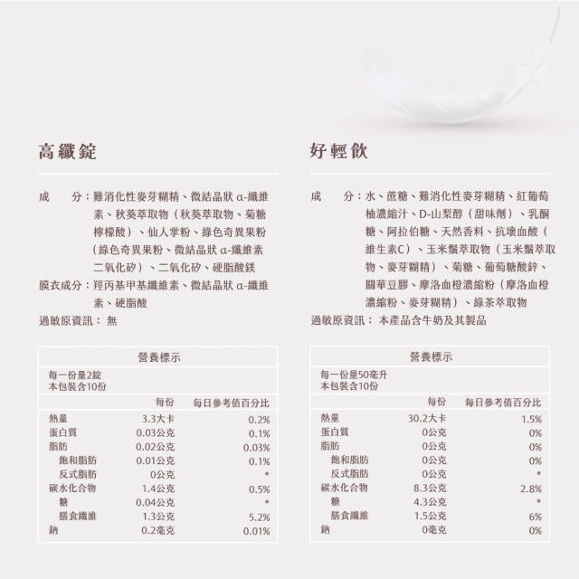 精算小資入門組